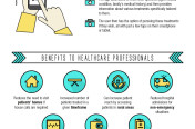 Infographic: Healthcare of the Future